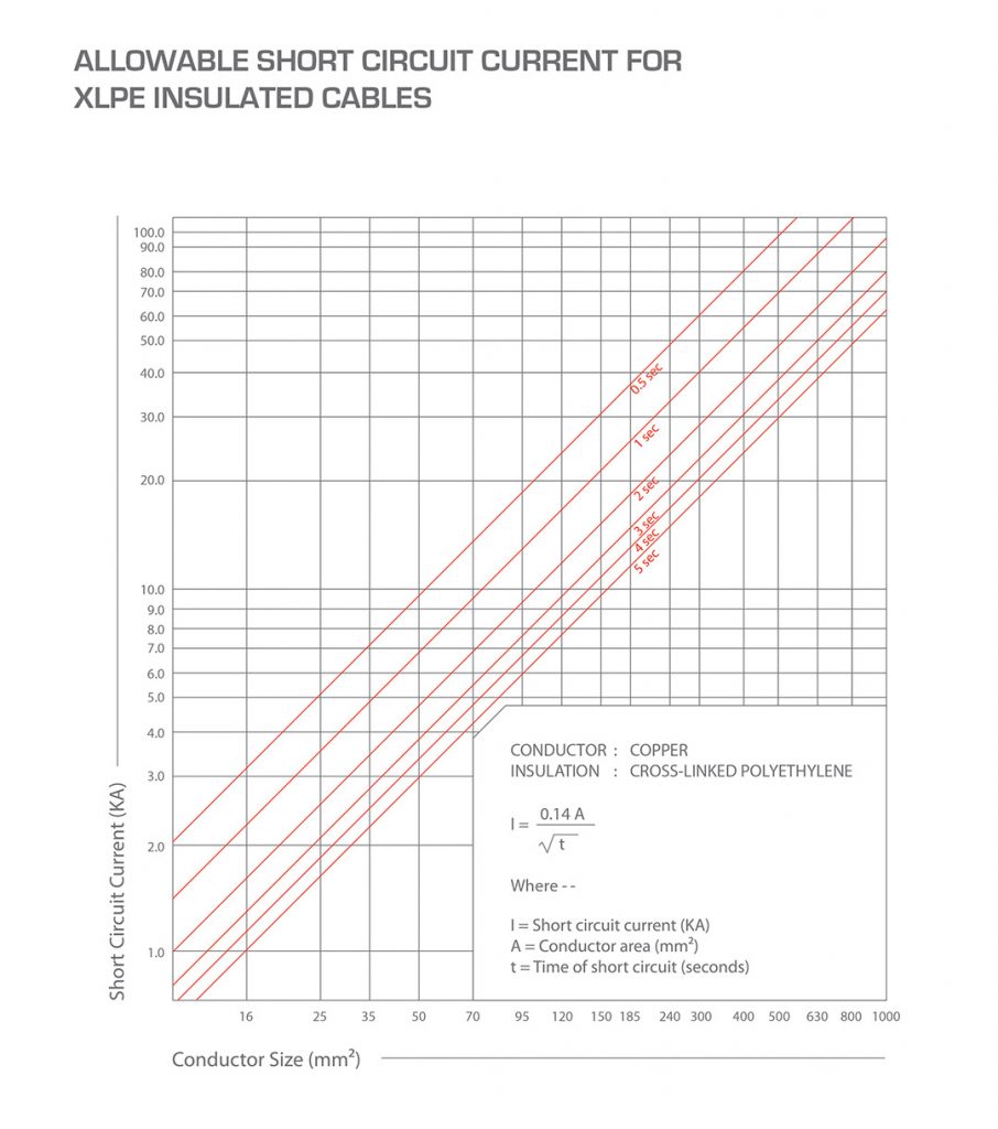 pdf-abb-short-circuit-current-limiter-dokumen-tips