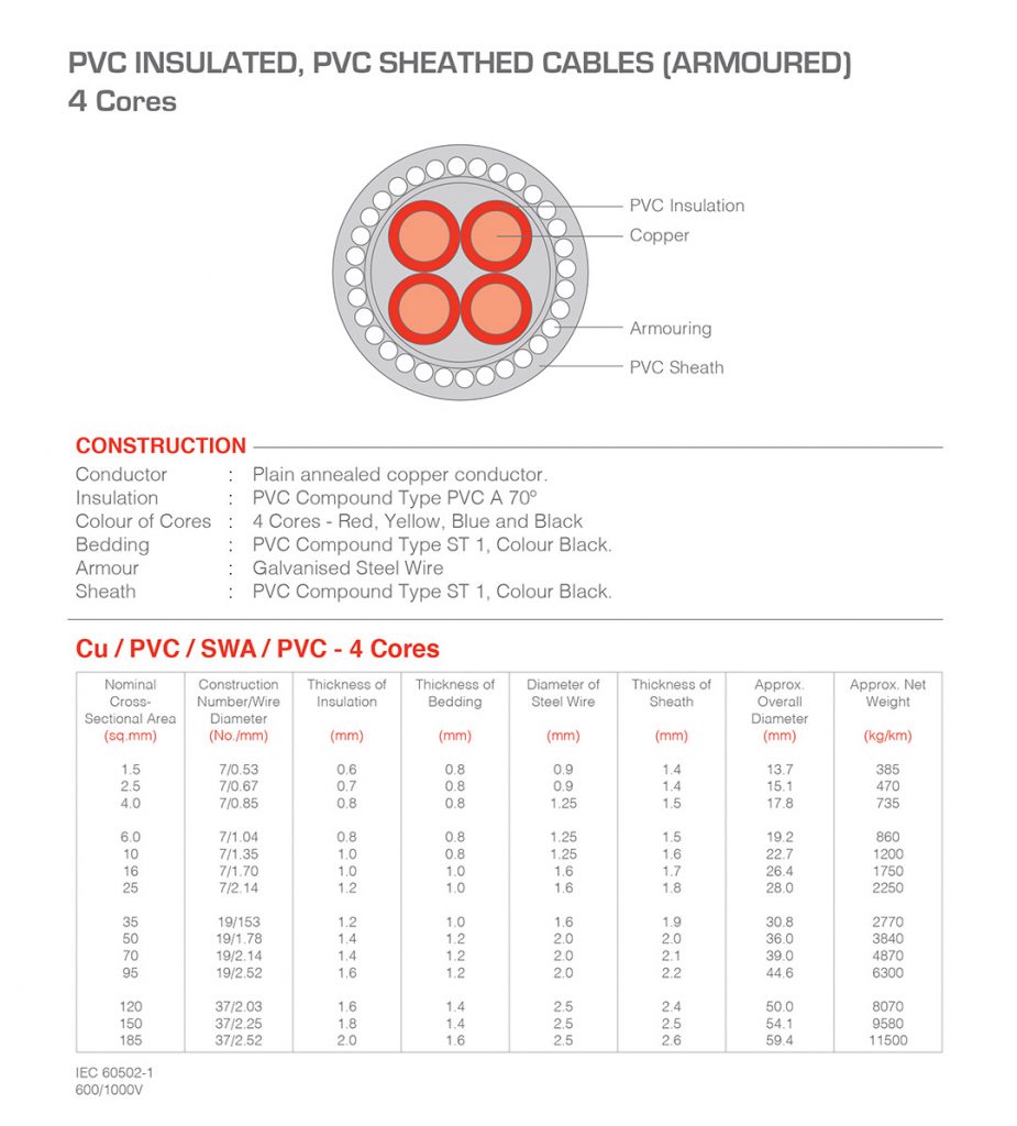PVC INSULATED CABLES_ARMOURED – 4 CoresD | UMS Cables